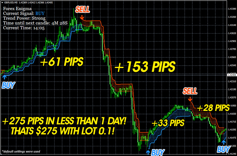 signal indicators software programs